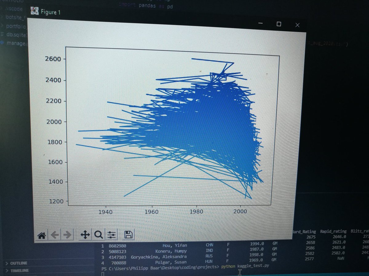 On day 47/#100DaysOfCode something went wrong ....