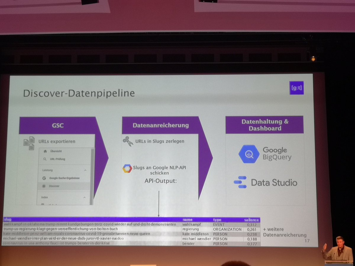 NicoleTreipl's tweet photo. Da die Search Console hinterher ist, kann man über Referrer in Analytics real-time den Traffic von Discover erkennen - Google liefert aber leider nur wenig Insights aktuell (URLs). Wir können mehr Insights aber selber zusammenbasteln - @termfrequenz zeigt wie #smx https://t.co/ZfkoZCgdgg