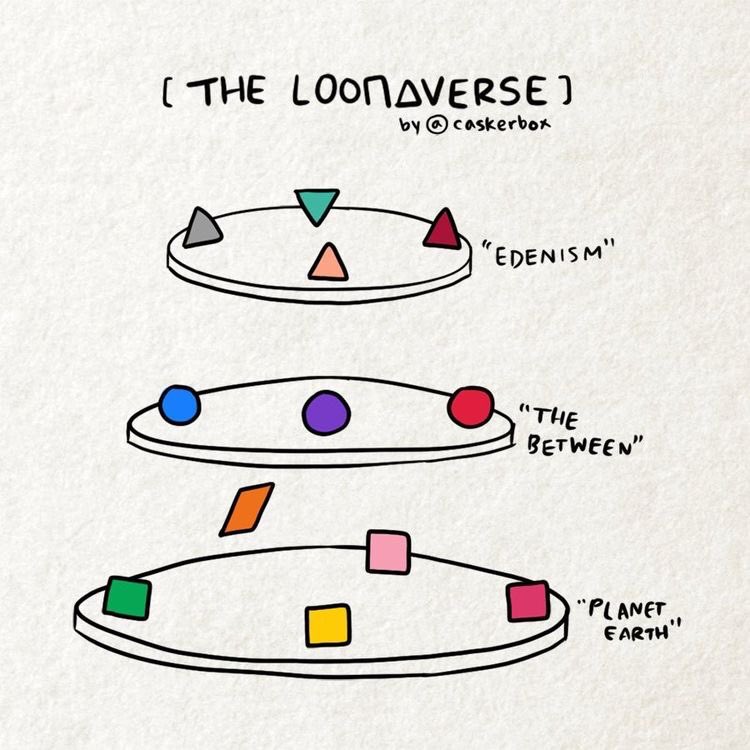 the loona verse is divided into 3 parts. Eden (yyxy) the between (odd eye circle) and planet earth (1/3).