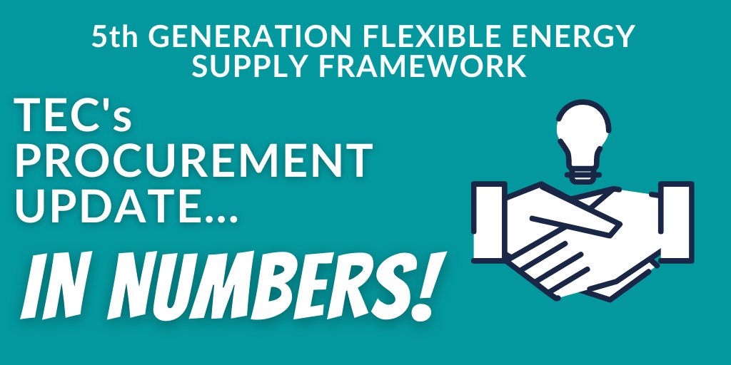 TEC_Connected's tweet image. Last week we brought you our new flexible frameworks case study...
This week we have a breakdown of the framework and the process that was undertaken to secure our suppliers! 
Find our procurement update in numbers here bit.ly/34uF3WW 
#TEC #flexibleframework #energy