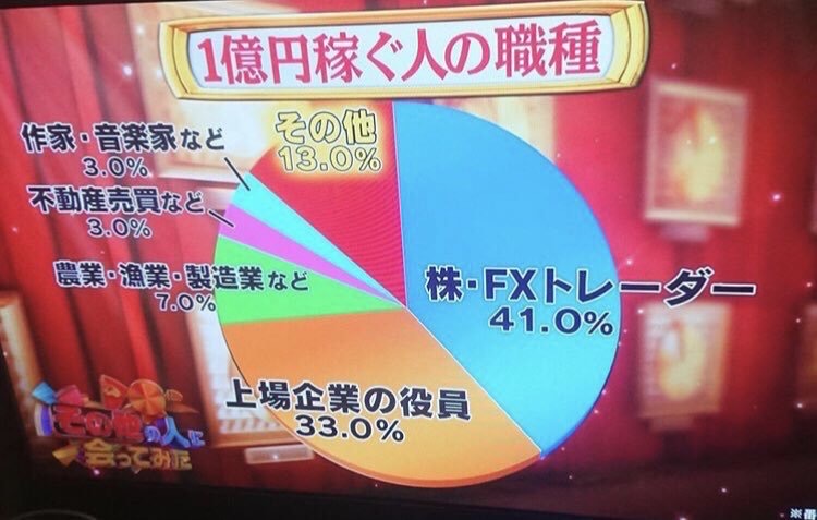 「お金というのは力であり、自由であり、心痛を和らげるクッションであり、また、あらゆる悪の根源でもあるが、いっぽう、最大の幸福にもなるのである」カール・サンドバーグ”お金が全てはではない”しかし全てにお金が必要！目の前にチャンスがあるならばみなさんも一歩踏み出して見ましょう！
