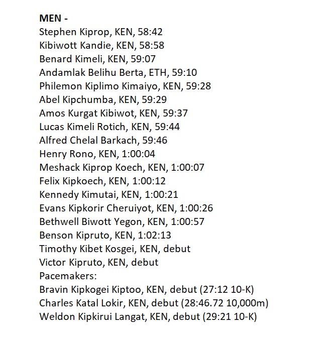 d9monti's tweet photo. Men's field for Prague 21.1 KM:

#praguerestart https://t.co/uDBQCmHqmJ