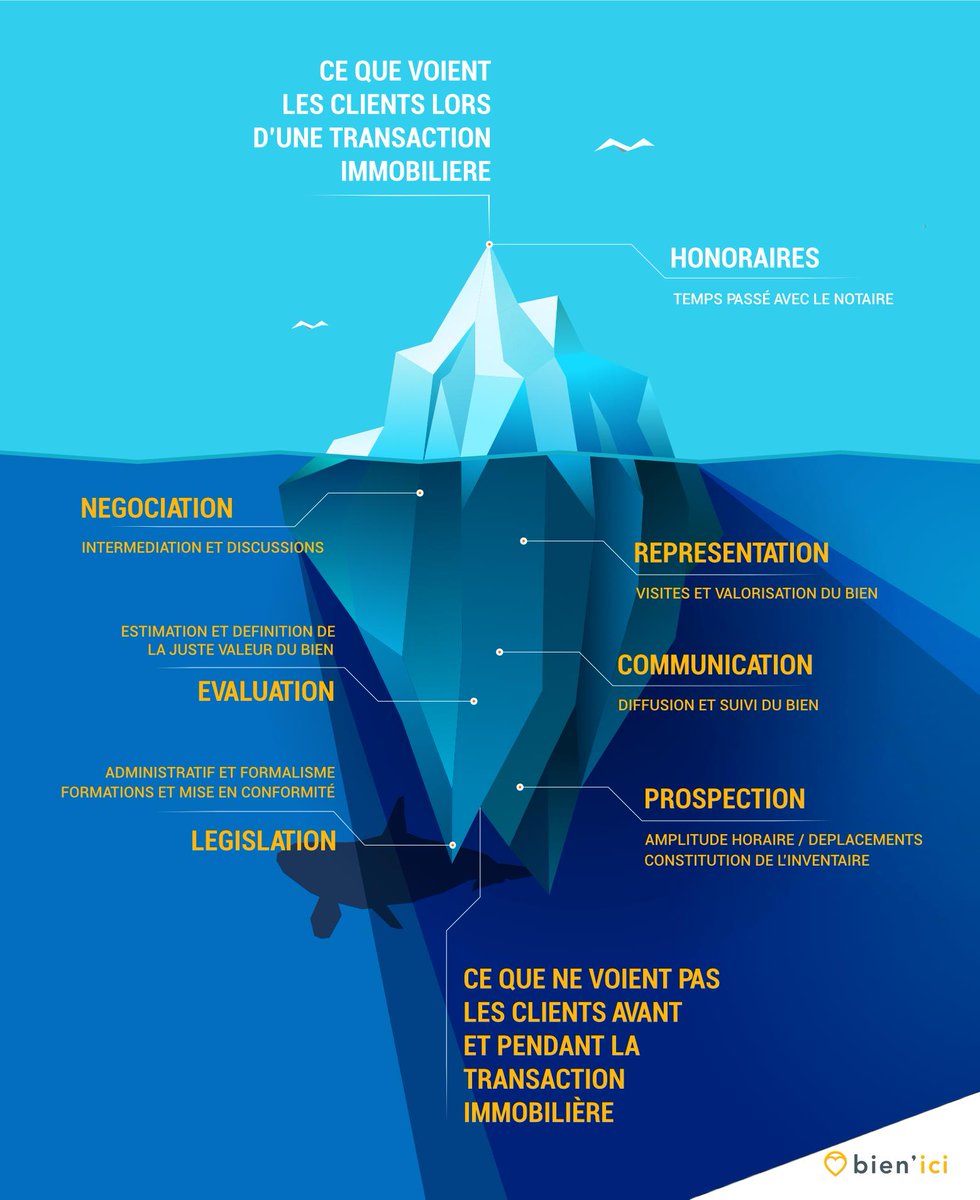 bienici's tweet image. La face immergée de l&apos;#immobilier