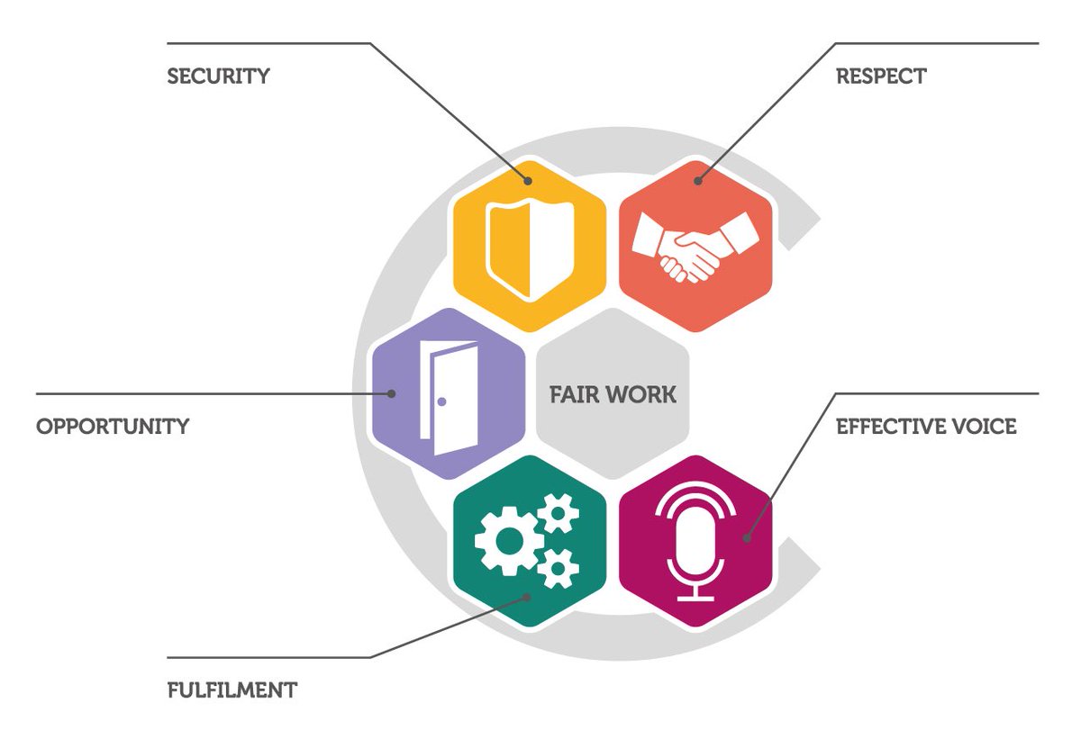 UniteUoG's tweet photo. So let’s recap, what does #fairwork mean? 📽️Check out this short video on all five #fairworkdimensions 👇🎞️👇
https://t.co/3tZLmcZIeU via @YouTube @FairWorkScot @ScotGovFairer https://t.co/0LSaymoUgB