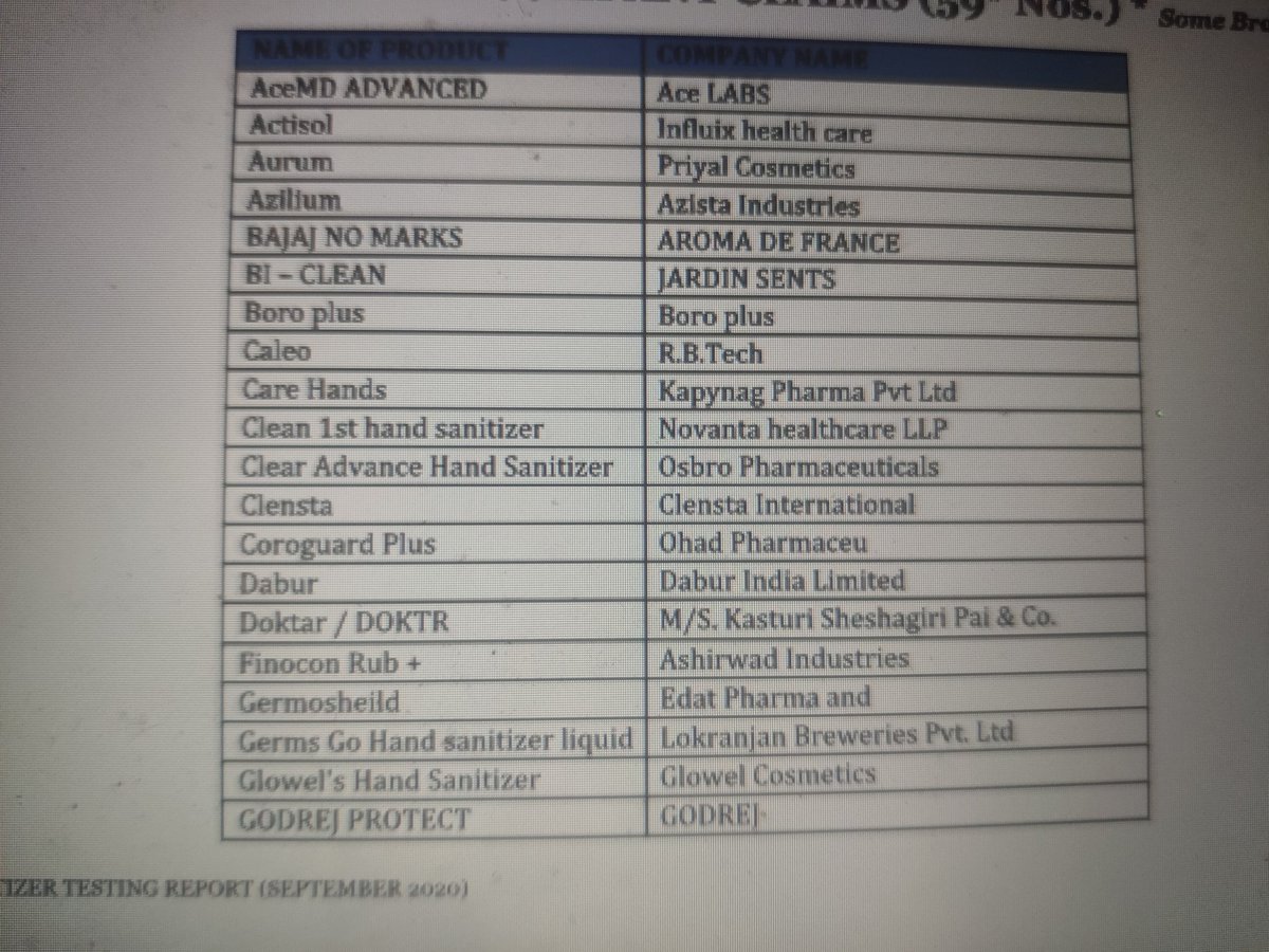 This is the list of 59 Sanitisers that comply to the declared label specifications, according to CGSI.