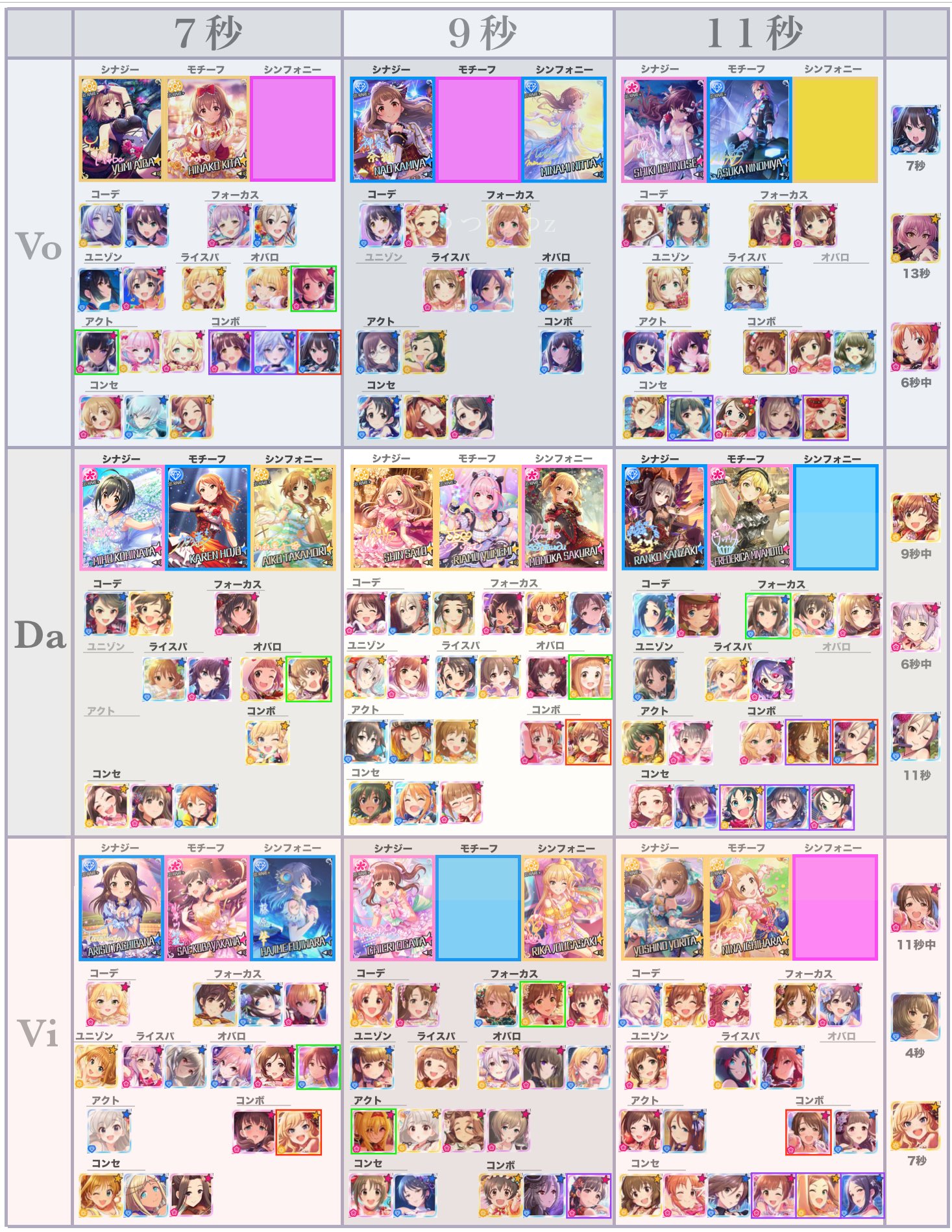 Onoma ライブカーニバルは ブースによるアピール値の補正が大きいと レゾナンス編成は自由度が高くなるぞ 君だけのオリジナル編成でハイスコアをたたき出せ 訳 詰め込んだから見づらい 間違えてたら教えてネ T Co J080wjkjok Twitter
