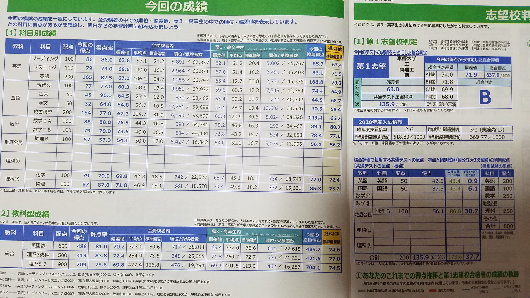 【貴重】東進　共通テスト本番レベル模試☆解答解説・リスニング音声付き♬ 共通テスト2025 リスニング問題｜共通テスト解答速報2025