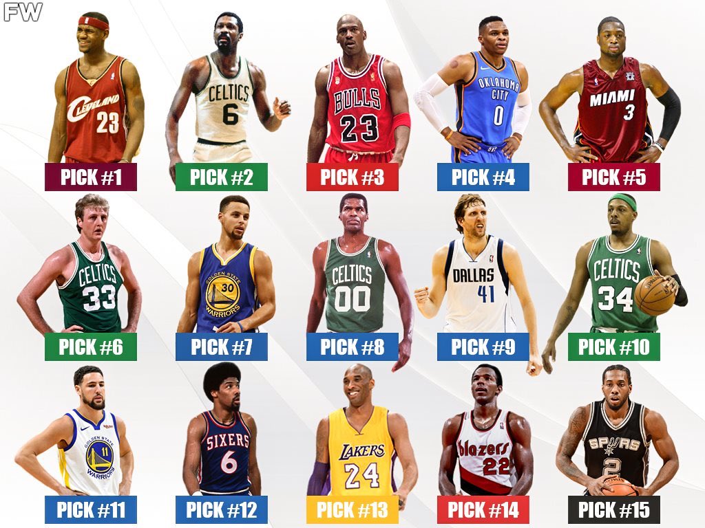 NBA's greatest players of all-time: Who are the top 23?