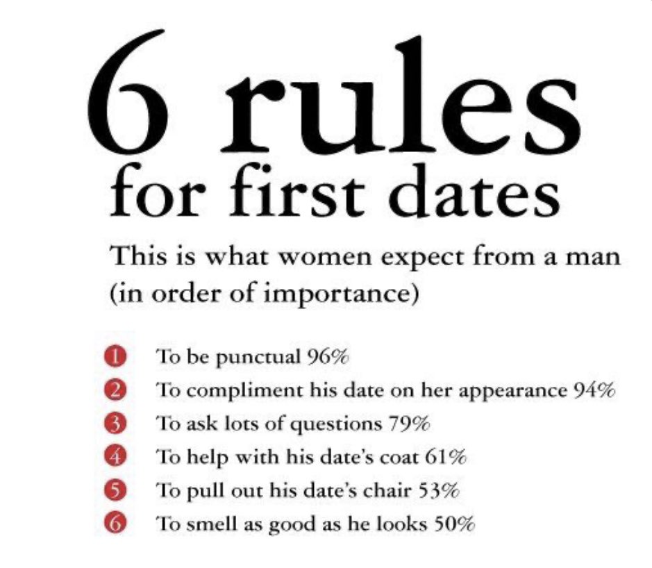 TrueDating1's tweet image. #firstdaterules 🤔
