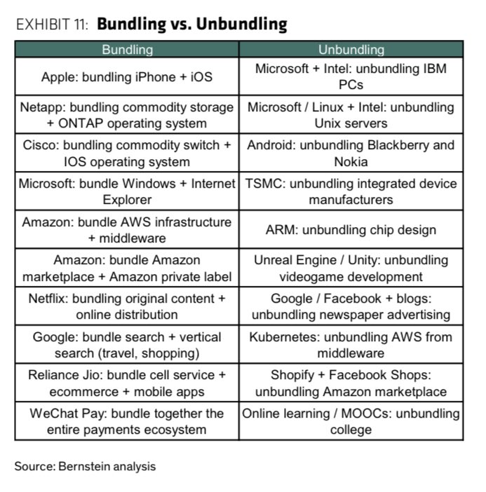 11/ Apple captures value by vertically integrating hardware with exclusive software. So does Netapp, Cisco, and anyone else who makes money in hardwareIn fact, bundling vs unbundling arguably explains the *majority* of tech industry value transfers in the last 25 years