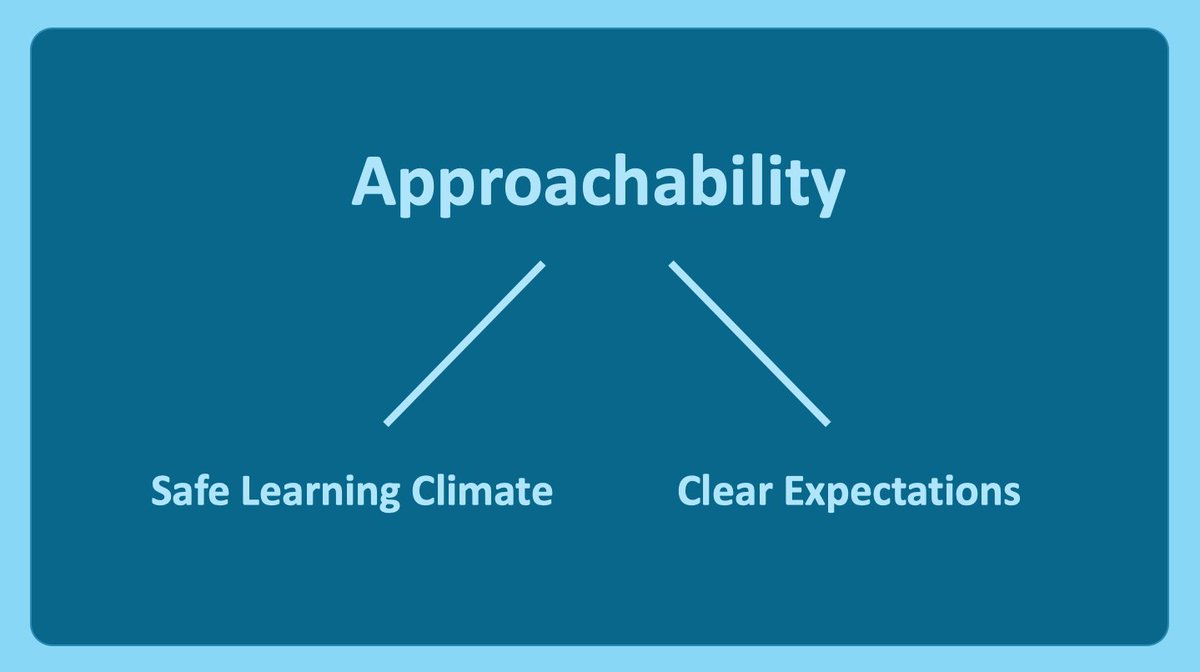 4/ Approachability has two inter-related aspects: Creating a safe learning climate Setting clear expectations