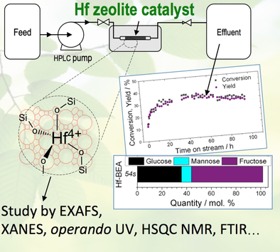 angew_chem's tweet photo. Solvent-Activated Hafnium-Containing Zeolites Enable Selective and Continuous Glucose-Fructose Isomerisation (Hammond) @hammond_ic https://t.co/0gVqxPsy2G https://t.co/Sx5dYTllJo