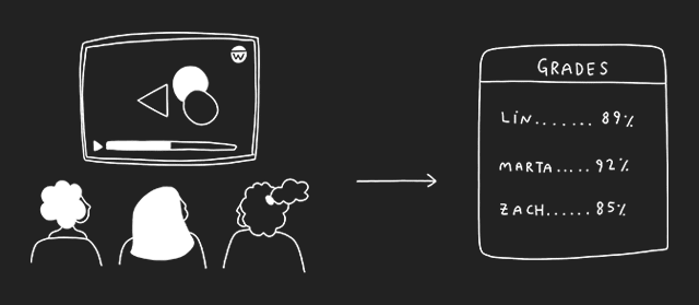 warpwire's tweet photo. Check out Warpwire's new LMS Gradebook Integration! Within @SakaiLMS, @moodle, and @CanvasLMS, admins can now embed videos that send a percentage watched grade to the gradebook for each viewer: https://t.co/cEgrYYs14U https://t.co/PtmfMAjjb8