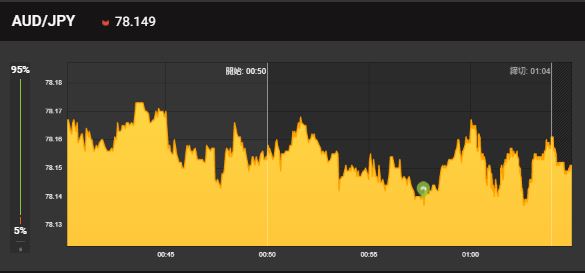 binary_2020's tweet image. 最後までドキドキでした😅
ちょっと見立てが甘かったけど
勝ちは勝ち！

マーチンなし無料配信はこちら
➡lin.ee/faAcZDD

#バイナリーオプション
#BO無料配信