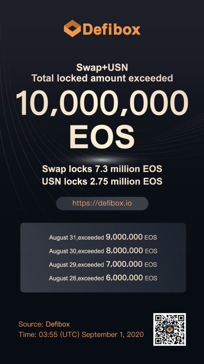 _karlagod's tweet image. So #EOSIO @block_one_ is going #DeFi.
Does that mean we can trade DeFi currencies on the #eosblockchain without paying throat-cutting🥵 #Ethereum -like kind of fees?
Will Token Swaps be easier?

#cryptocurrency #blockchain #ethereumfees $eos #EOS

@bytemaster7
@VitalikButerin