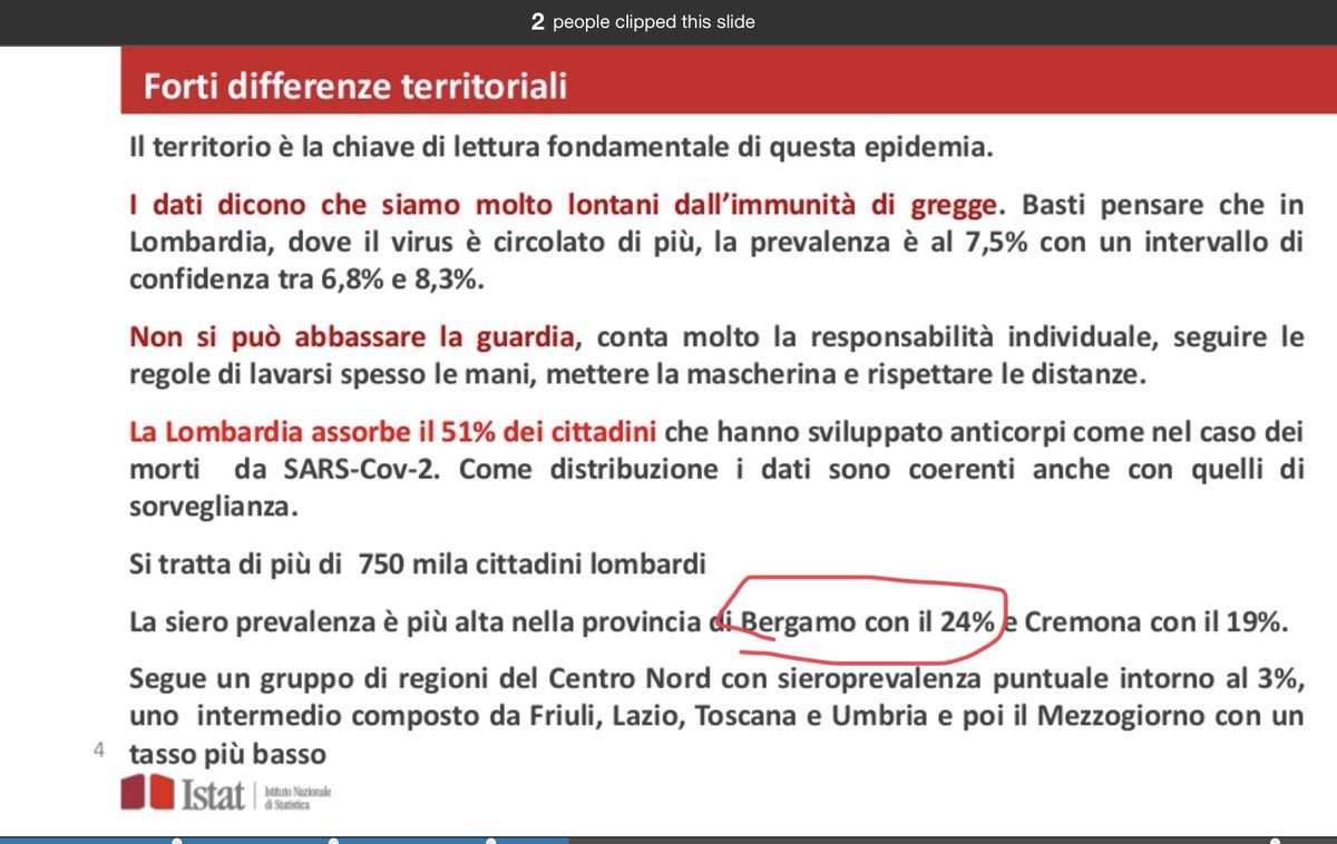 Except, when a new countrywide AB study was released a couple months later, seroprevalence in Bergamo had dropped from 57% to 24%A decrease of 2.4xSo the problem that we have is that because so many are asymptomatic, they produce low AB counts, and the ABs wane quickly14