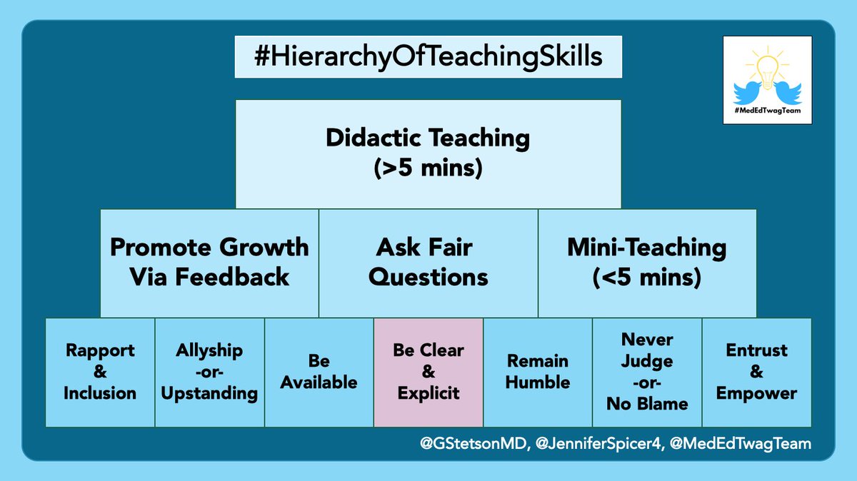 16/ And keep an eye out for  @GStetsonMD’s thread next Tuesday on ”Be Clear & Explicit”And check out the  @MedEdTwagTeam if you want to see all of our threads in one place!Thanks for joining, and we will see you next week!