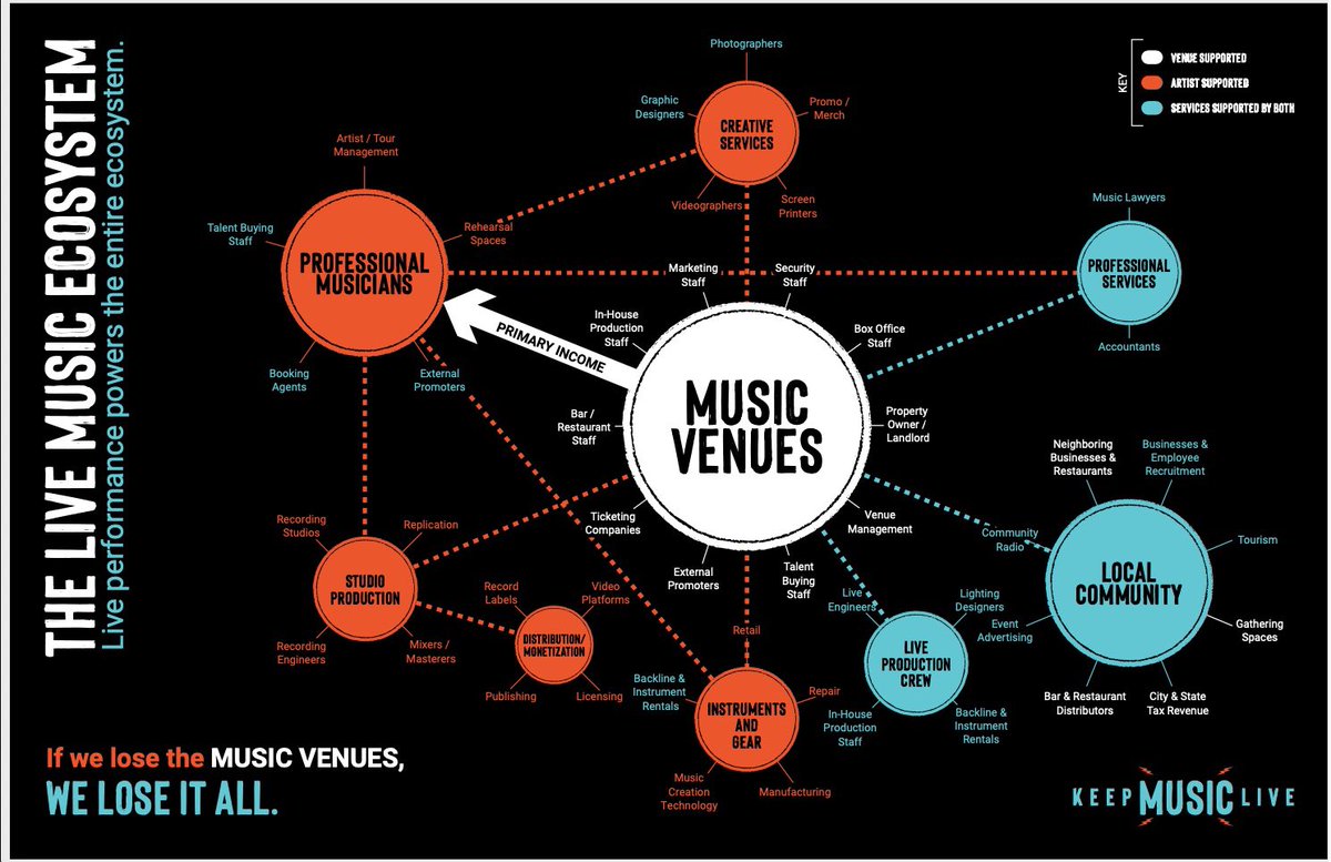 Tonight, Tuesday, September 1st, The Calvin Theatre will be lit red for #RedAlertRESTART in support of performing arts benues. that have been uniquely affected by the pandemic. This call to action will take place nationwide with as many as 1,500 buildings across North America lit
