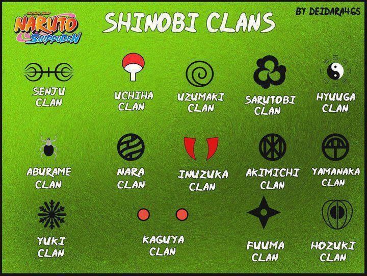 Thread Naruto  Les différents clans dans l’univers de Naruto (Partie 1) +Ma tier list Naruto
