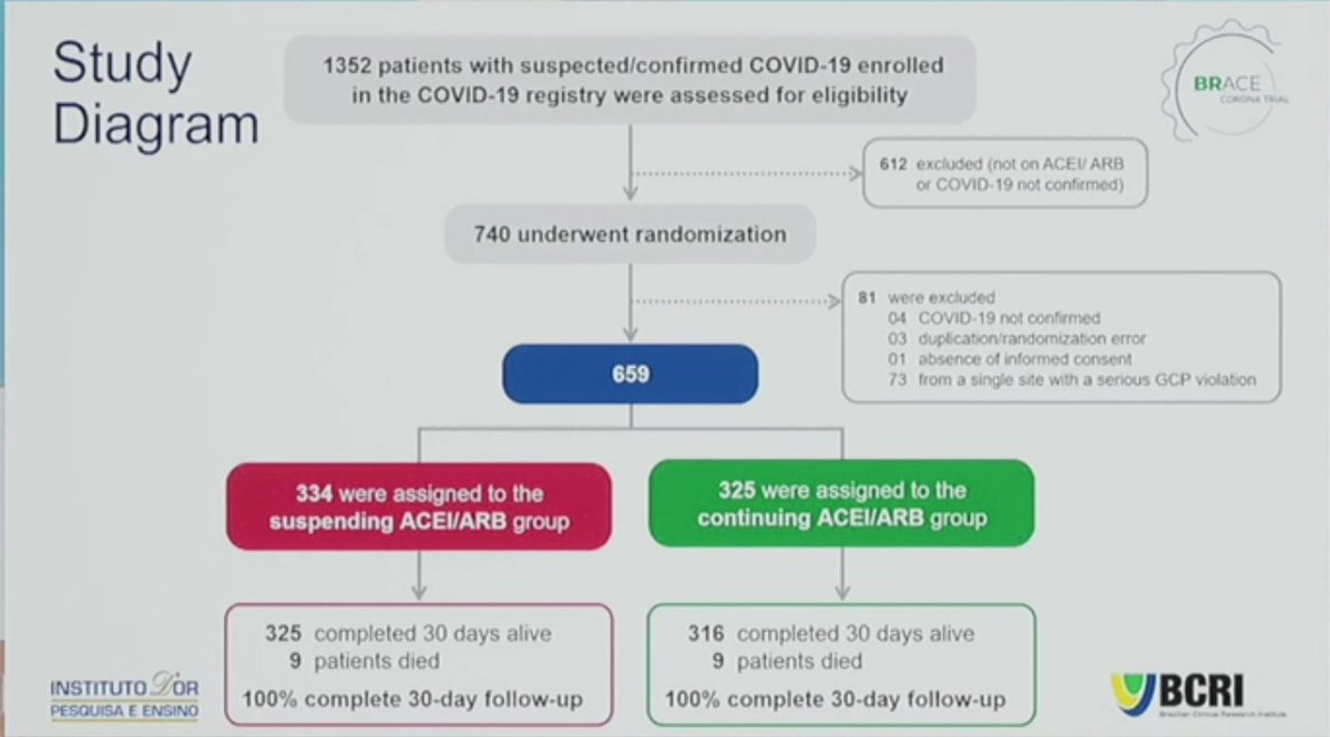figure 1seems reasonablewould be curious about that 1 site with GCP violations #ESCCongress