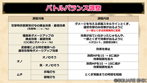 ドラゴンクエストx 公式 Ver5 3 今回のバトルバランス調整は 調整を加えたうえでコロシアムに適用します 一部は コロシアム適用外となります Dq10 Dqxtv ドラゴンクエストx 公式 Ver5 3 今回のバトルバランス調整は 調整を加えたうえでコロシアムに適用します 一部は コロシアム適用外となります Dq10 Dqxtv