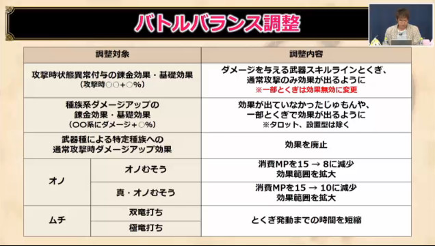 ドラクエ10攻略 おてう A Twitter ドラゴン系にダメージ 9 などの効果は ほとんどの特技に加え 呪文にも付くように これは大きい 但しタロットや設置系の呪文 ジバリカなど には効果が乗らない