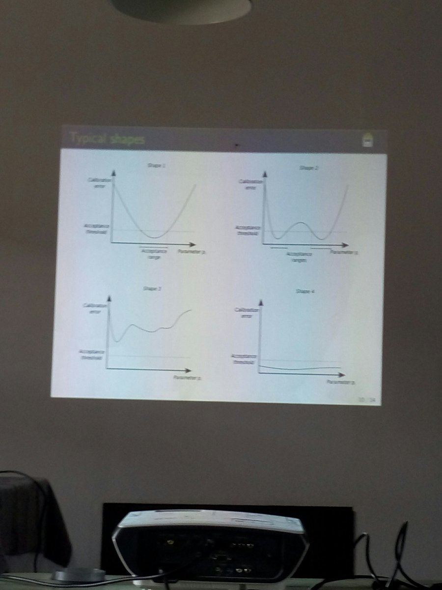 OpenMOLE's tweet image. @HeleneArduin about calibration profiles, an OpenMOLE investigation method designed  to cease the full consequence of an input variation  on a simulation model output,  every other inputs 
being calibrated #exmodelo