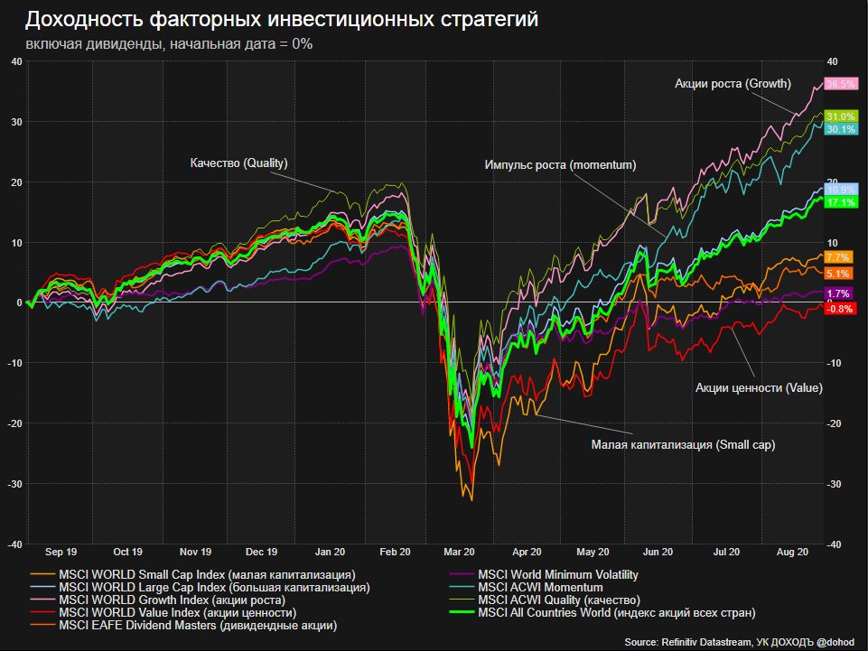 Investing in dividend stocks strategy games Investing in dividend stocks strategy games or operator in stata forex