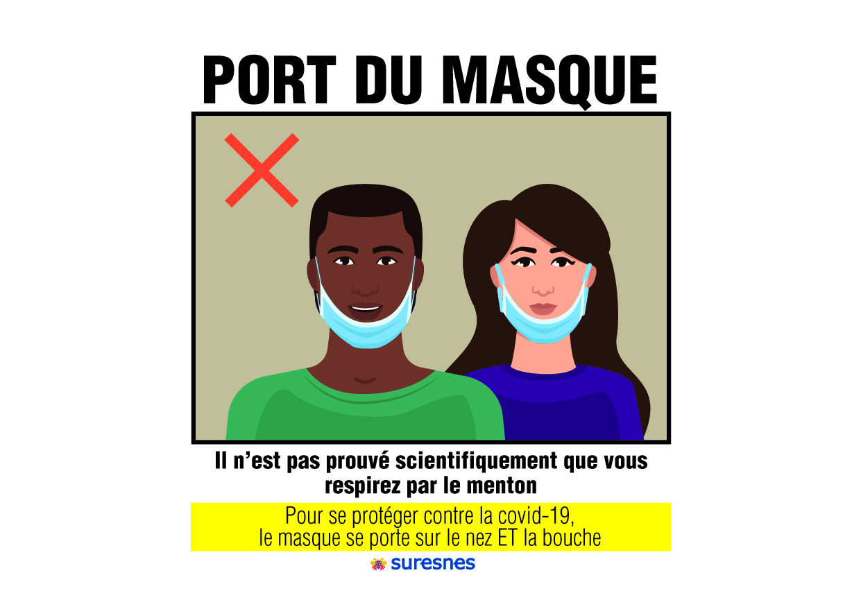 Port Du Masque De Protection Correct Ou Incorrect. Prévention De La Grippe,  Autoprotection Pour L'affiche Vectorielle De Visage Nez Bouche. Masque De  Protection D'illustration Pour La Santé Contre Le Covid-19