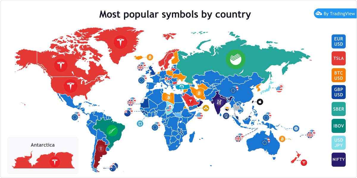 The world's most popular assets