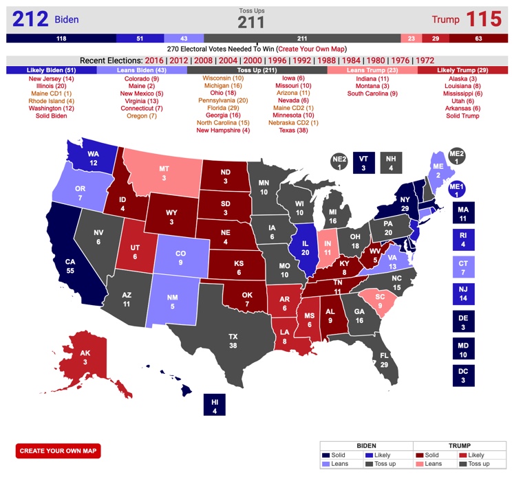 So what could Election Night look like in terms of the Electoral College? Let's take the far-too-conservative RCP electoral map (14 toss-up states!). This is a decent proxy for states that can be called without counting votes. It shows Biden leading 212-115.