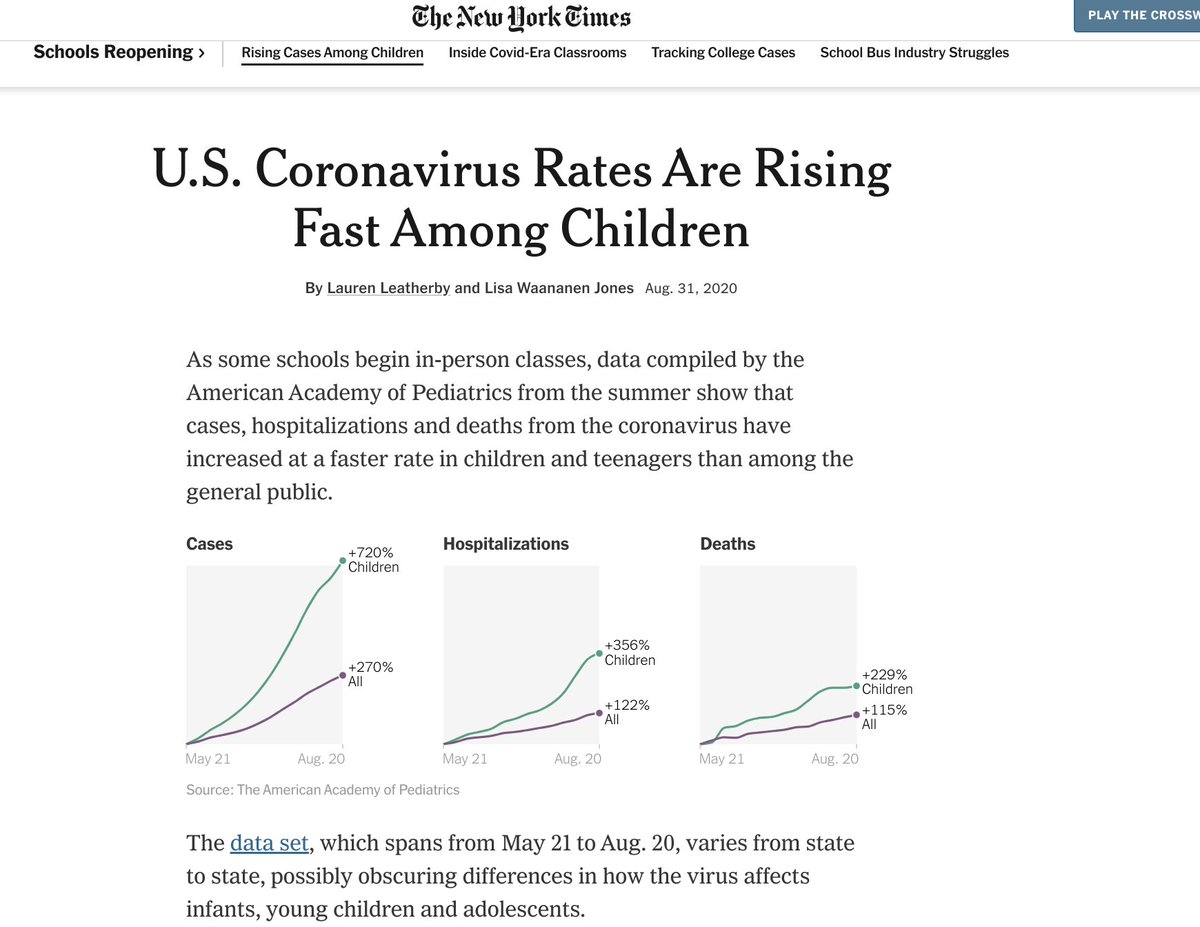 I do not understand the logic of the graphs in this (NYT article shared with alarm) article at all. At best, they're uninformative, but at worst, wildly misleading. Percent share can increase a lot if the baseline is low, or if fewer adults get infected and can mean nothing. ???