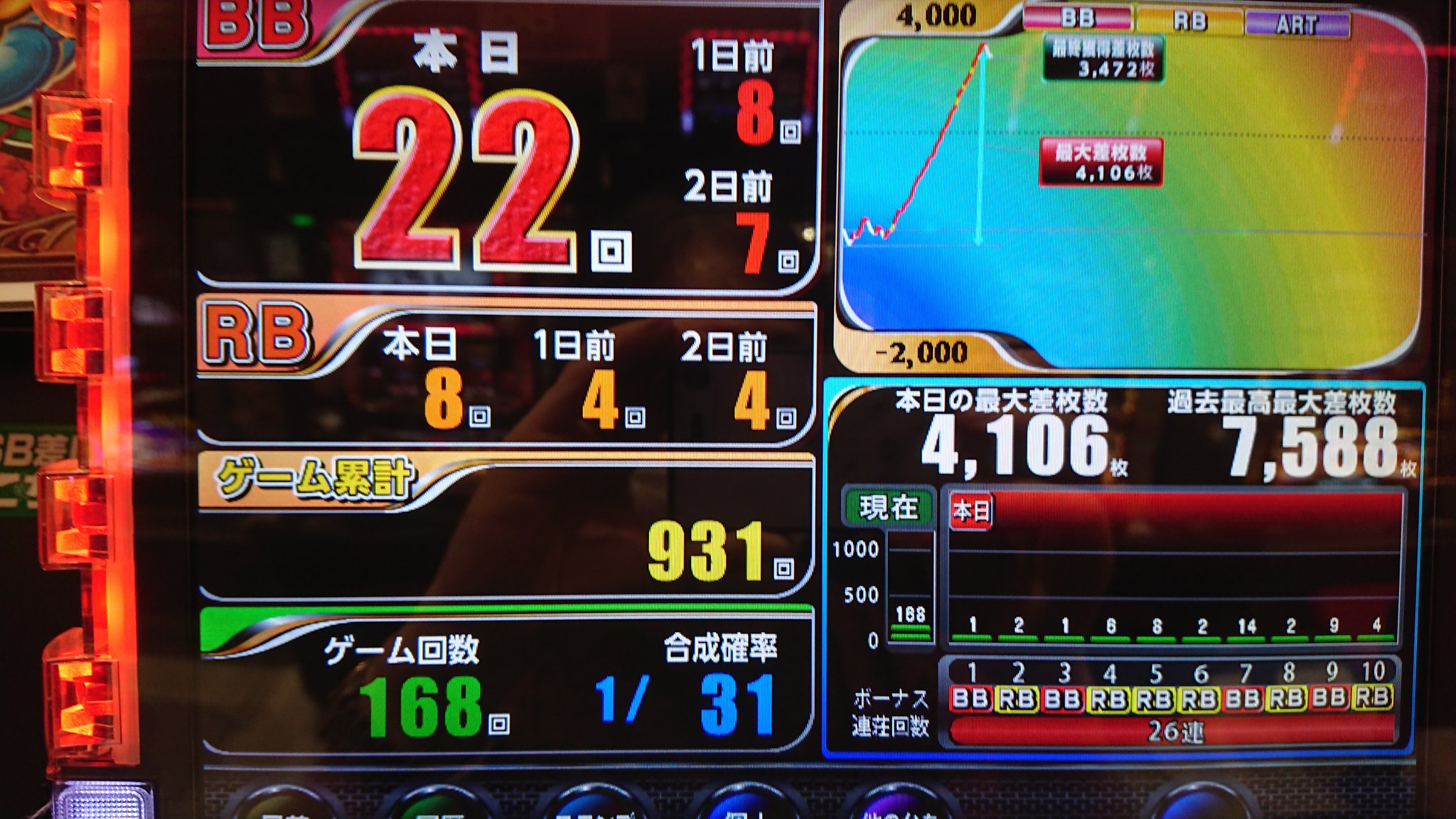 つのっち 沖ドキ 卒業 今日も沖ドキ 1スルー90pから 143p ピカッr 173p止め 他の台に3k当たらず 0スルー132pから 149p ピカッb 写メ右 から 4回目に確定 天国4連 確定役も1回引いた 38p遅れ フリーズ 22連 B 15 R7 171p止め 投資10k つのっち 沖ドキ 卒業 今日も沖ドキ 1スルー90pから 143p ピカッr 173p止め 他の台に3k当たらず 0スルー132pから 149p ピカッb 写メ右 から 4回目に確定 天国4連 確定役も1回引いた 38p遅れ フリーズ 22連 B 15 R7 171p止め 投資10k