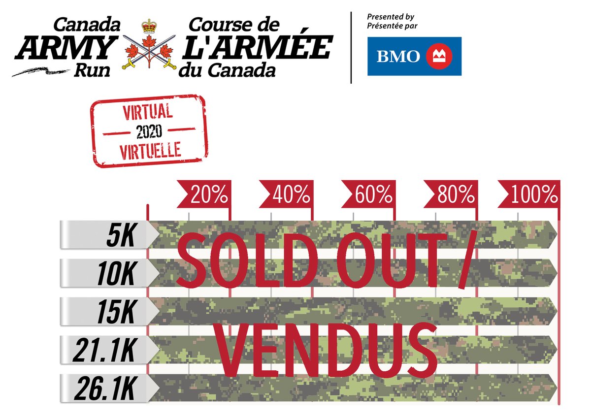 All events for Canada Army Run: Virtual are officially sold out! Our entire team has been overwhelmed with the support you all have shown since we had to switch to a virtual event! It is because of you that this event has been a tremendous success.