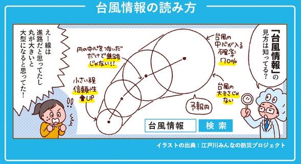台風情報の中心をつなぐ線は進路じゃない 台風情報の見方 意外と知らなかったりする 大事なこと 学校で習ったはず など Togetter 台風情報の中心をつなぐ線は進路じゃない 台風情報の見方 意外と知らなかったりする 大事なこと 学校で習ったはず など Togetter