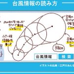 予報円の大きさと台風の大きさは関係ない!意外と間違えている人が多いかもしれない台風情報の読み方!