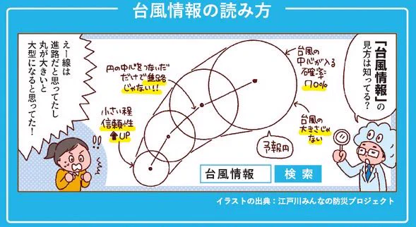 予報円の大きさと台風の大きさは関係ない！意外と間違えている人が多いかもしれない台風情報の読み方！