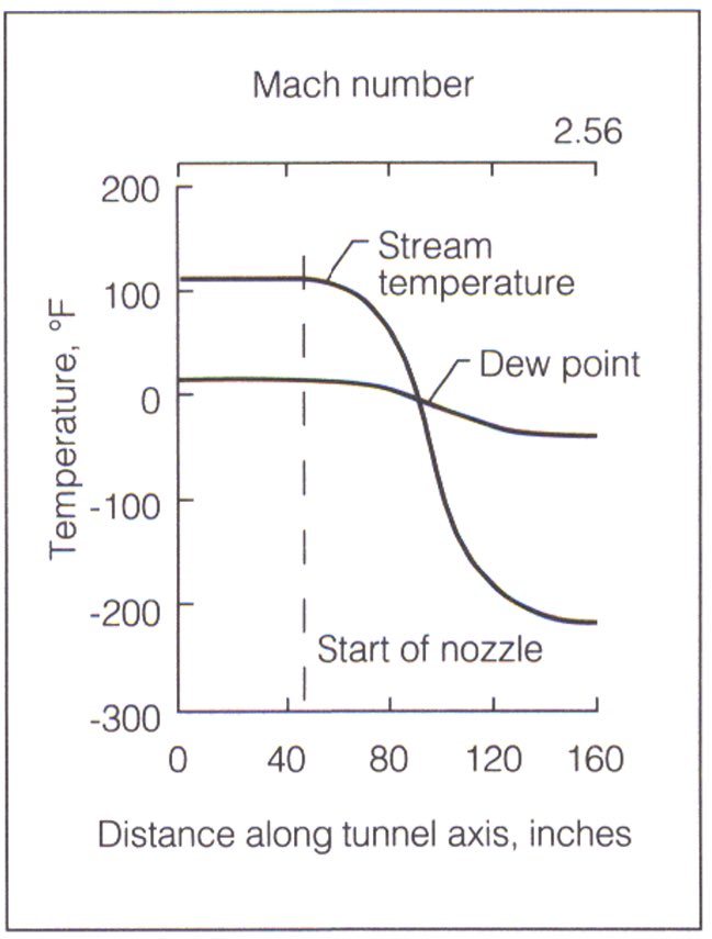 15/n It’s worth noting that the condensation is caused by the temp drop (which is a consequence of the pressure drop) because the lower temp air molecules drop below the local dew point & lose their ability to hold water (warm air holds more water)  https://ownyourweather.com/what-is-dew-point/