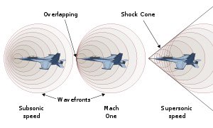 18/n While we’re here: What’s a shock wave? It’s a sharp discontinuity created by an object moving faster than the speed of sound, caused by the fact that at this speed air molecules can’t communicate fast enough to other molecules to move out of the way. So nature makes a shock.