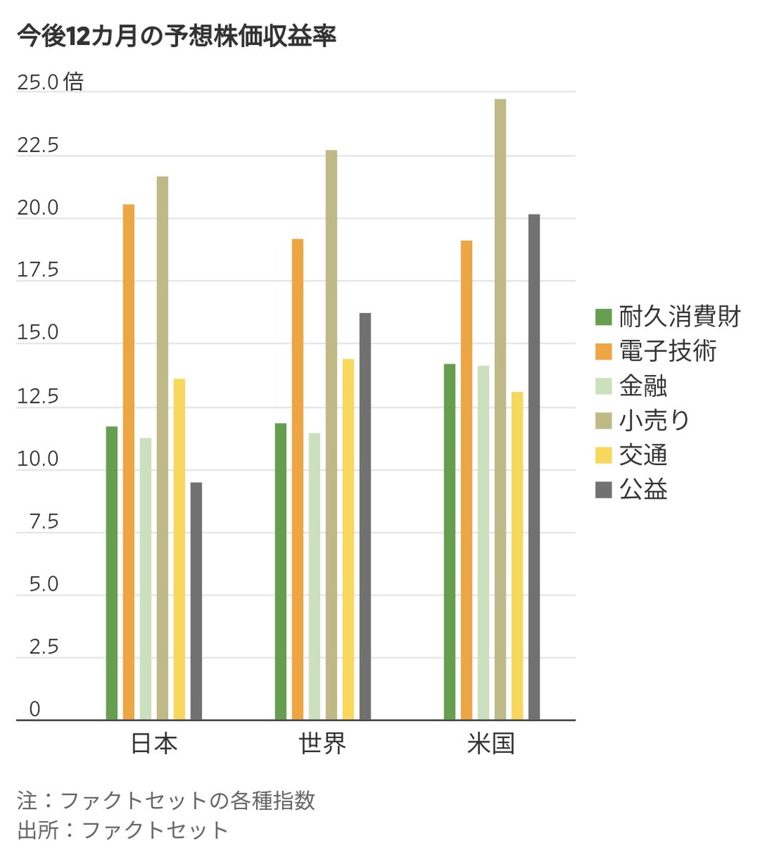 Birdyword's tweet photo. 安倍首相「未完の改革」 運命は後継者次第
https://t.co/KhDn9SB8Zf https://t.co/3Liv5hxfgV