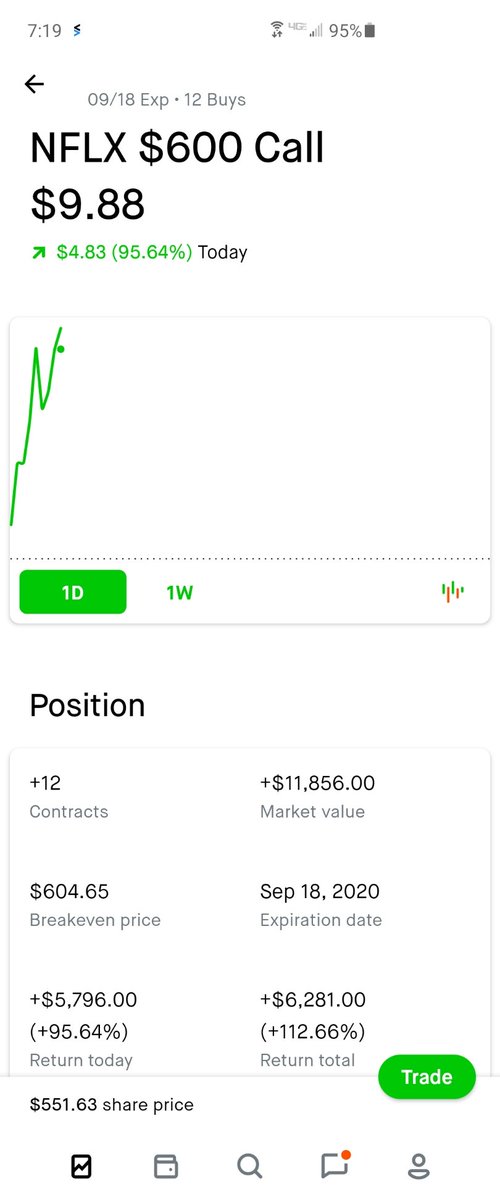 tkimcpp123's tweet image. $NFLX Plan. Attack. Exit. ✌What a morning! #beastmode #feastmode