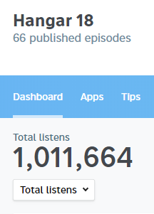 Hangar18podcast's tweet image. Passamos de 1 MILHÃO de downloads! Obrigado a todos vocês que investem tempo de suas vidas nos ouvindo! Nunca imaginamos chegar nessa marca! Vcs são demais!