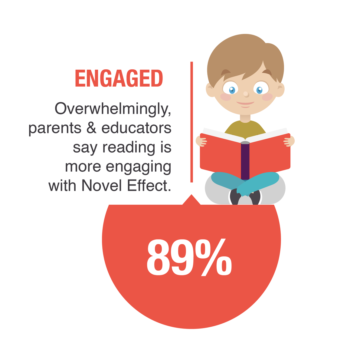 Novel_Effect's tweet photo. ✨E N G A G E D ✨Learning with Novel Effect works, and with Premium Classroom, it's about to be even easier! 89% of both parents and educators shared that reading is more engaging with Novel Effect soundscapes. #remotelearning #keepthemlearning https://t.co/UVXtyaMg4y