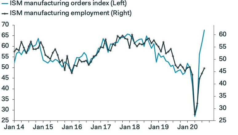 V's all around... first retail sales, then housing, now manufacturing...