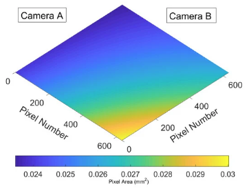 Student research assistant Chris Blouin co-authored a paper with physics professor Dr. Mike Larsen titled "Refinements to Data Acquired by 2-Dimensional Video Disdrometers." This paper was recently published in a special issue of the journal "Atmosphere."
mdpi.com/2073-4433/11/8…