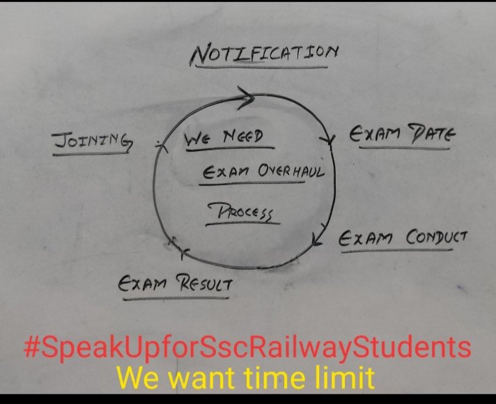 RajLifeline3's tweet image. #SpakUpForSSCRailwayStudents