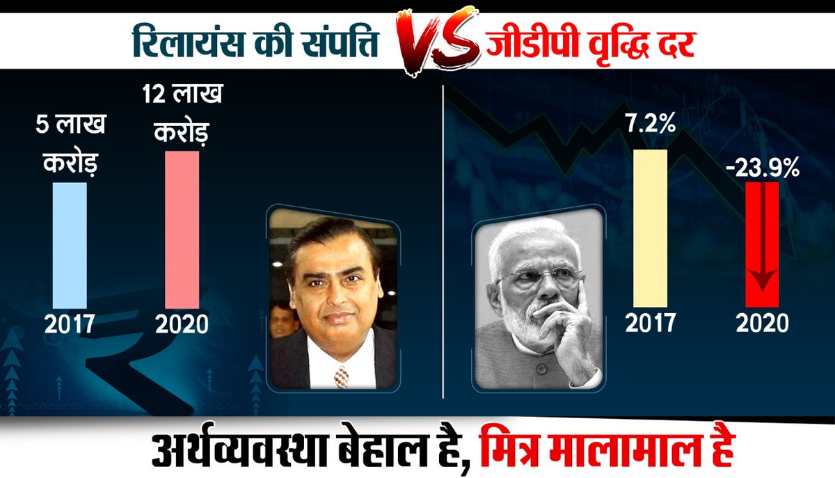 _shriraj's tweet image. Modi Looting India and Giving to his Friend Ambani

#GDPmangeMor #ModiMeansMandi  #ModiHaiToMumkinHai 
#ModiMadeMandi #ModiCronyBhaiBhai