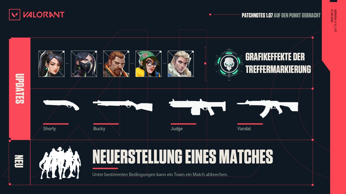 Mit Patch 1.07 werden wir unter anderem die Hit Marker anpassen, sodass ihr sofort erkennt, wo ihr euren Gegner getroffen habt. Zusätzlich werden wir Verbesserungen an einigen Agenten und Waffen vornehmen. 😎

Die ganzen Patchnotes findet ihr hier: bit.ly/2YS0gGM