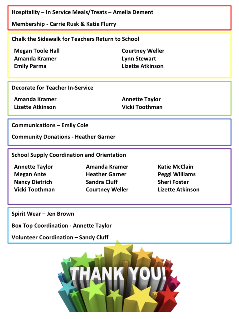 Big thans to these volunteers for chalking our sidewalk, organizing teacher treats &amp; PTA membership, decorating for in-service, coordinating community donations &amp; school supplies, creating cool spirit wear, raising money through box tops, leading volunteers, &amp; communicating!