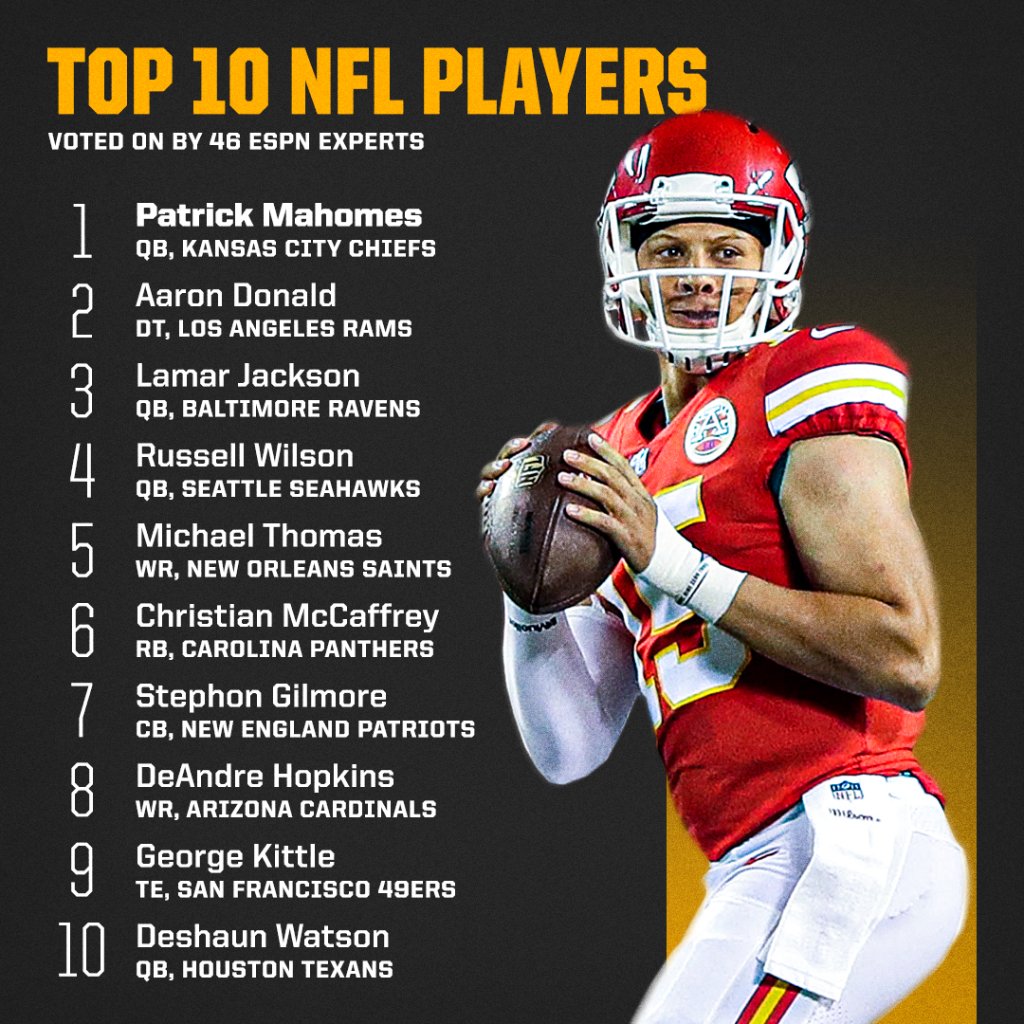 NFL position rankings: Each position's best player in 2020 NFL Top 100